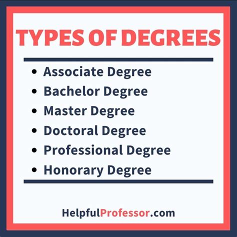 a type of degree after bachelor's figgerits|Types of Degrees in College .